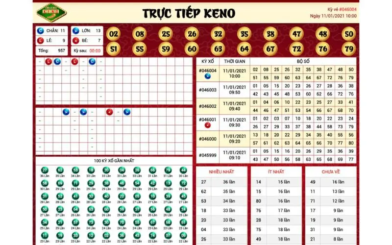 Tính năng đặc biệt của xổ số Keno trực tiếp